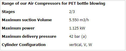 Astandard compressors for PET