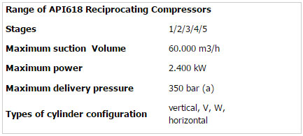 API618-reciprocating-compressors-table