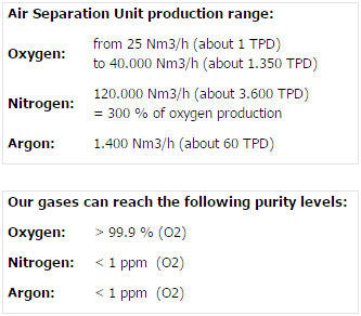 air-separation-units-table